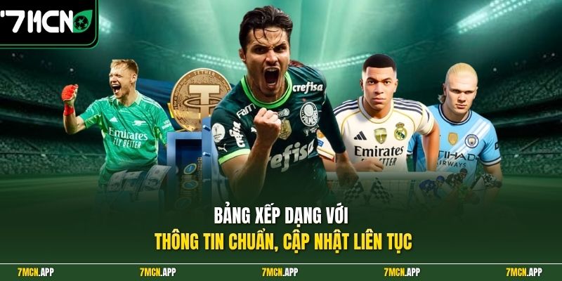 Bảng xếp hạng với thông tin chuẩn, cập nhật liên tục